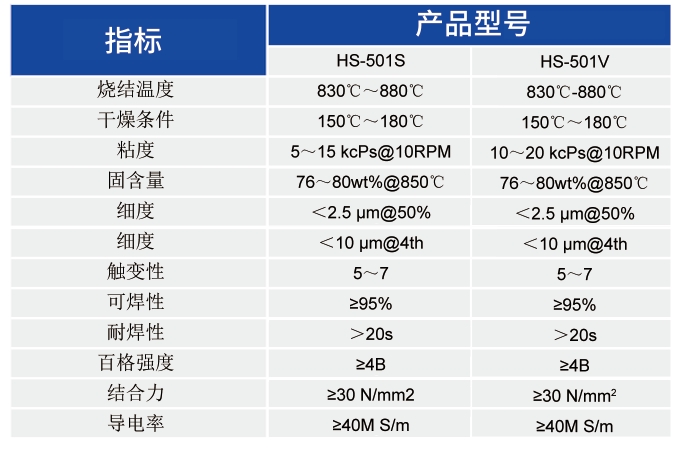 5G滤波器用导电银浆_5G滤波器用导电银浆 - 申博官网