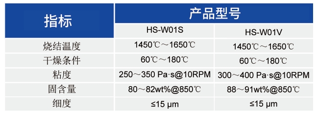HTCC用钨浆_HTCC应用浆料 - 申博官网