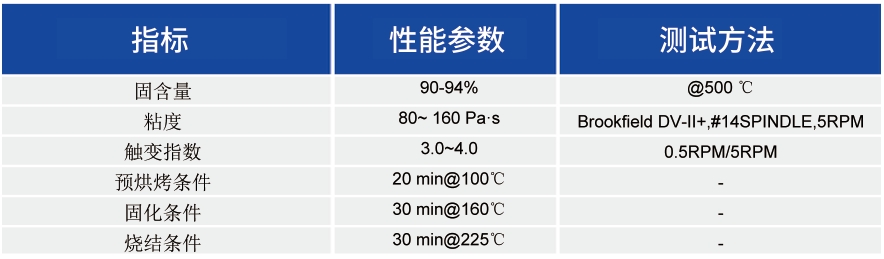 LCP柔性线路用导塞孔铜浆_基板及互联类浆料 - 申博官网