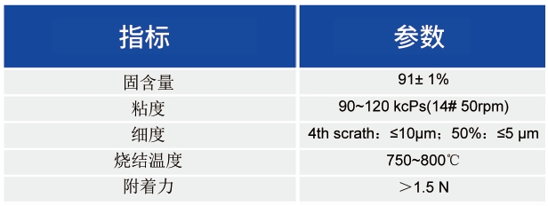 PERC银浆_太阳能光伏浆料 - 申博官网