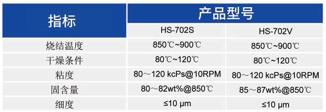 氧化铝基板陶瓷基板用导电银浆_基板及互联类浆料 - 申博官网