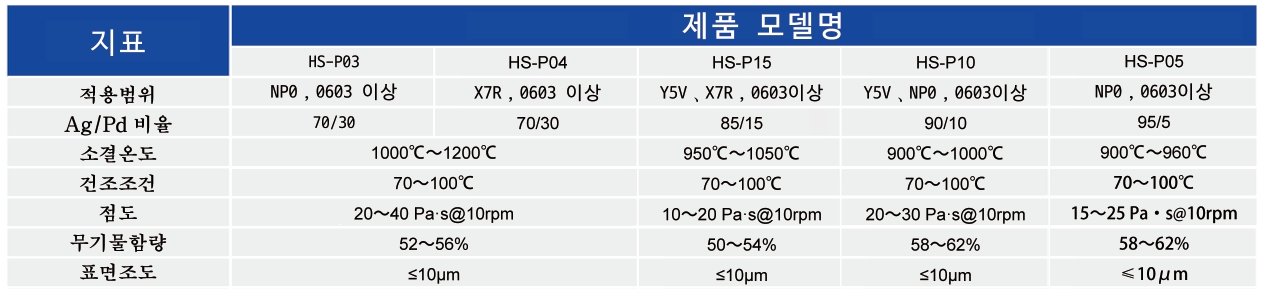 AgPd ????_MLCC ? Paste - 申博官网