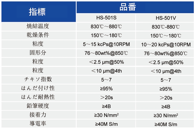 5Gフィルター回路用導電性銀ペースト_5Gフィルター回路用導電性銀ペースト - 申博官网